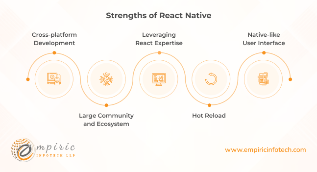 Strengths of React Native